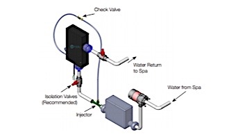 DEL AOP Spa Solar Eclipse Plus Ozone + UV Sanitation | 3,000 Gallons | 120V/240V | Mini Ozone Cord | SES-UP-T03