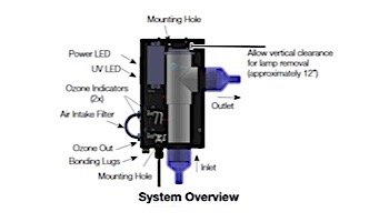 DEL AOP Spa Solar Eclipse Plus Ozone + UV Sanitation | 3,000 Gallons | 120V/240V | Mini Ozone Cord | SES-UP-T03