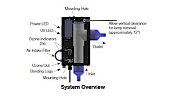 DEL AOP Spa Solar Eclipse Plus Ozone + UV Sanitation | 3,000 Gallons | 120V/240V | Flag Connector Cord | SES-UP-T06