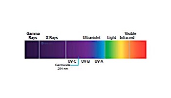 Delta UV Commercial ELP AM Series | 1510 GPM | ELP 616/3AM