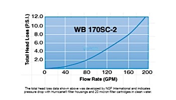 Harmsco Waterbetter Commercial Filter Housing | 304 Stainless Steel | 150 GPM 170 Sq. Ft. | WB170SC-2