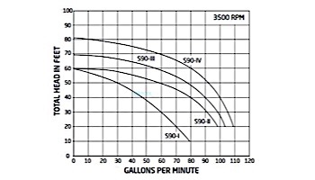 Speck Pumps S90-III Standard Efficiency Single Speed Pool Pump | 1.5HP 115/230V | IG121-1150M-000