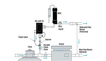 DEL AOP S Ozone + UV Sanitation for Residential Pools | 25,000 Gallons | 120V/240V | SEC-50-01