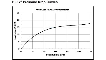 Jandy Hi-E2 ASME Pool Heater | 350,000 BTU Propane | Dual Thermostat | Bronze Headers  | Salt Water | EHE350PS