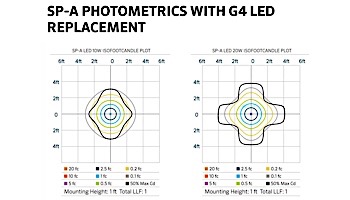 FX Luminaire SP-A 20W Path Light | Bronze Metallic |12'' Riser | SPALED20W12RBZ