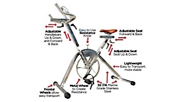 FitMAX Aqua Bike Pool Exercise Bike | 1212007