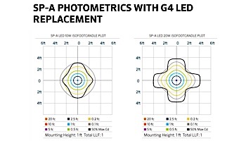FX Luminaire SP-A 20W Path Light | Weathered Iron | 18" Riser | SPALED20W18RWI