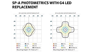 FX Luminaire SaguaroPetite® Path Light | 18" Riser | Weathered Iron | SP-A LED20W-18R-WI