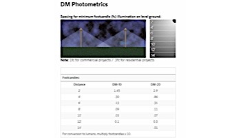 FX Luminaire DelMare Pathlight | 12" Riser | 20W G4 Xenon | Nickel Plate | DM-20-12R-NP