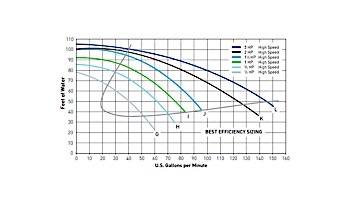 Pentair Challenger High Pressure Energy Efficient Pool Pump | 3 Phase | 208V/460V 1.5HP Full Rated | 345303