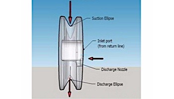 Elliptic Works Ejet Directional Return Fitting | White | 2225WHT