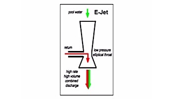Elliptic Works Ejet Directional Return Fitting | Clear | 2225CLR