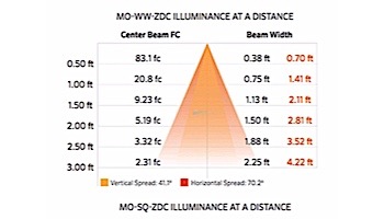 FX Luminaire MO LED Wall Light | Zone Dimming + Color | Faceplate Square | Flat Black | MO-ZDC-SQ-FB