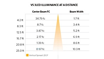 FX Luminaire VS LED Up Light | 3LED | Long Shroud | Nickel Plate | VS3LEDLSNP