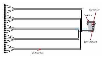 SR Smith Color Light Streams LED Star Floor Kit | 25 Star Points 50' Fiber Cable | CLSSFK25-50