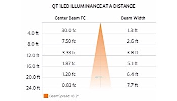 FX Luminaire QT 1 LED Down Light | Bronze Metallic | Zone Dimming | Mini Mount | QTZD1LEDBZ