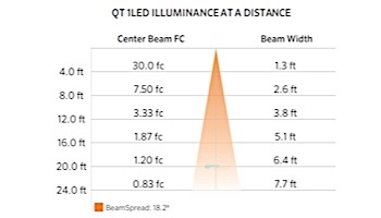FX Luminaire QT 1 LED Down Light | Flat Black | Zone Dimming | Mini Mount | QTZD1LEDFB