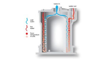 AquaCal HeatWave SuperQuiet IceBreaker SQ120R Heat & Cool Pump | 110K BTU Titanium Heat Exchanger | Single Phase 208-230V 60HZ | SQ120ARDSBPR