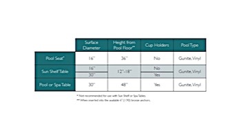 SR Smith Destination Series 16" Sun Shelf Table | Retrofit for Existing 1.50" Anchors | Seashell | PL-16 BEV TABLE-61