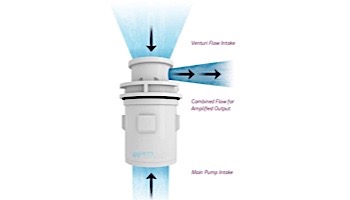 Pentair In-Floor formerly A&A Manufacturing G4V Internal Head | Light Gray | 567630 | 231202