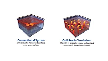 Pentair In-Floor formerly A&A Manufacturing Quikfresh High Flow Complete Head | Dark Blue | 559015