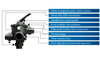 Waterco Multiport Valve for use with Sand Filters | Valve with Piping Kit | 3" Side Mount Valve & Filter Connections for SM1050 & SM1200 | 2290820