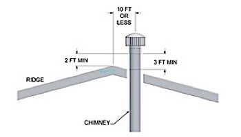 Lochinvar ER252 Conventional Vent Adapter Kit | 100140482