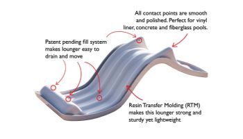 SR Smith Destination Series In-Pool Lounger | Pebble | DS-1-55