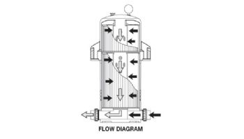 Waterco Opal XL Cartridge Filter | 270 Sq. Ft. 100 GPM | 217270NA | 217270A