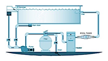 Pool Tiger Residential Pool and Spa Water Purifier | RPT100