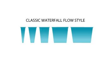 Natural Wonders 24" Classic Style Waterfall | 6" Lip Bottom Port | White | 25576-230-000
