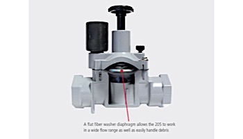 Irritrol 205 Series PVC Globe Valve without Flow Control | 1" NPT Threads | 205T