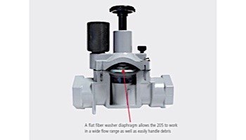 Irritrol 205 Series PVC Globe Valve with Flow Control | 1" NPT Threads | 205TF