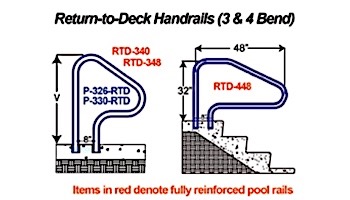 Saftron Return to Deck Mounted 3-Bend Handrail | .25" Thickness 1.90" OD | 26"W x 30"H | Graphite Gray | P-326-RTD-GG