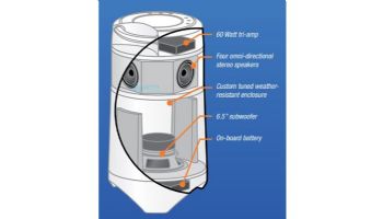 Soundcast OutCast The Ultimate Outdoor Speaker System | OutCast