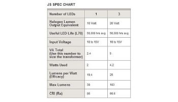 FX Luminaire JS 3 LED Path Light | Antique Tumbled | Zone Dimming | 18" Riser | JSZD3LED18RAT KIT