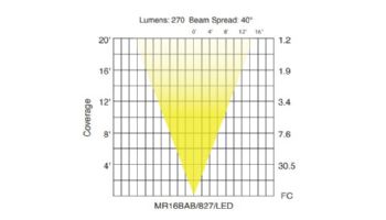 Sollos ProLED MR16 Series LED Lamp | Flood | 18V Equivalent to 20W | Silver - Dark Gray | MR16BAB/827/LED 81060
