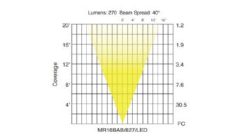 Sollos ProLED MR16 Series LED Lamp | Flood | 18V Equivalent to 20W | Silver - Dark Gray | MR16BAB/827/LED 81060L