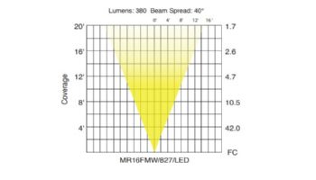 Sollos ProLED MR16 Series LED Lamp | Flood | 15V Equivalent to 35W | Silver - Dark Gray | MR16FMW/827/LED 81065