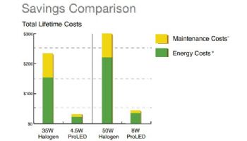 Sollos ProLED MR16 Series LED Lamp | Flood | 15V Equivalent to 35W | Silver - Dark Gray | MR16FMW/827/LED 81065