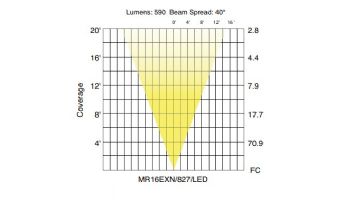 Sollos ProLED MR16 Series LED Lamp | Flood | 18V Equivalent to 50W | Silver - Dark Gray | MR16EXN/827/LED 81070L