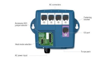 Gecko In.Grid 4 Switch + CO + Heat Pump Control Module | 0608-521033