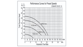 CaliMar Variable Speed Pool Pump | 1.5HP | CMAR15VS1.5