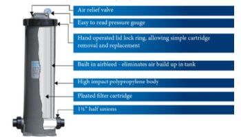 Waterco Trimline CC50 Cartridge Filter | 50 Sq. Ft. 19 GPM | 21450NA | 21450A