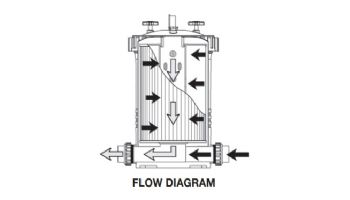 Waterco Opal Cartridge Filter | 150 Sq. Ft. 134 GPM | 2171500NA