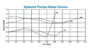 Waterco Opal-Hydrotuf Skid Pack with 1.5 HP Premium High Flow Pump & MultiCyclone 16 Pre-Filter | SKMCO270D-VS