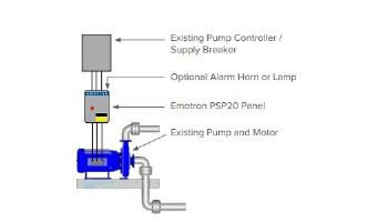 Emotron PSP20 Anti Entrapment Device | 208/240V | 1 or 3 Phase | 10HP or 15-20HP | PSP20-20-65
