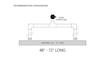 Natural Wonders Classic 72" Waterfall with | 1" Lip Back Port | White | 25577-620-000