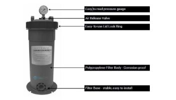 Waterco Slimline CC25 Residential Point of Entry Cartridge Water Filter | 25 Sq. Ft. 25 GPM | 4555252NA