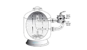 Waterco Micron SM-Series SM600 24" Side Mount Floating Bead Sand Filter | 3.05 Sq. Ft. 61 GPM | 220058244BD-NV